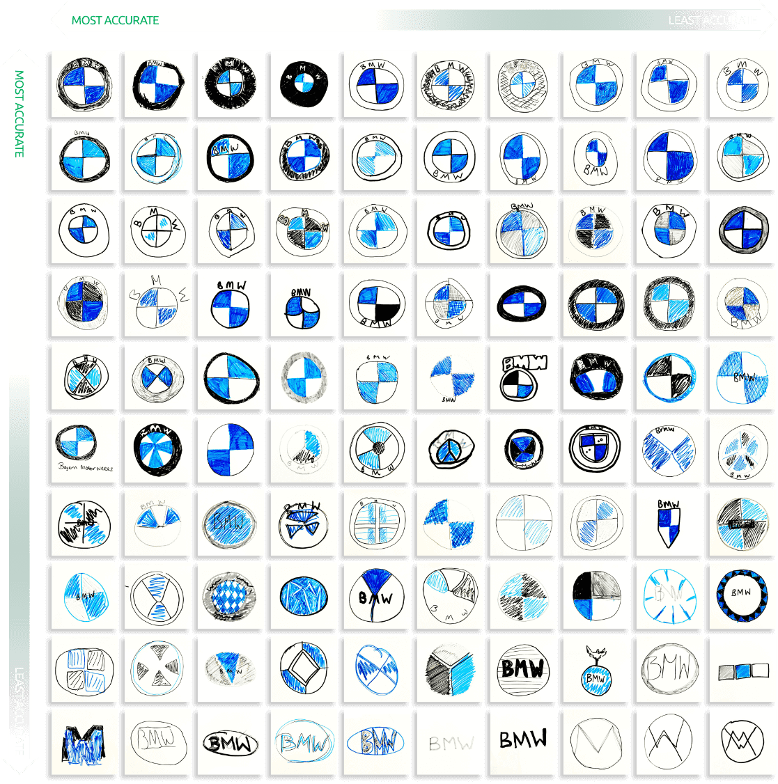 How Accurately Can You Draw a Car Logo from Memory?