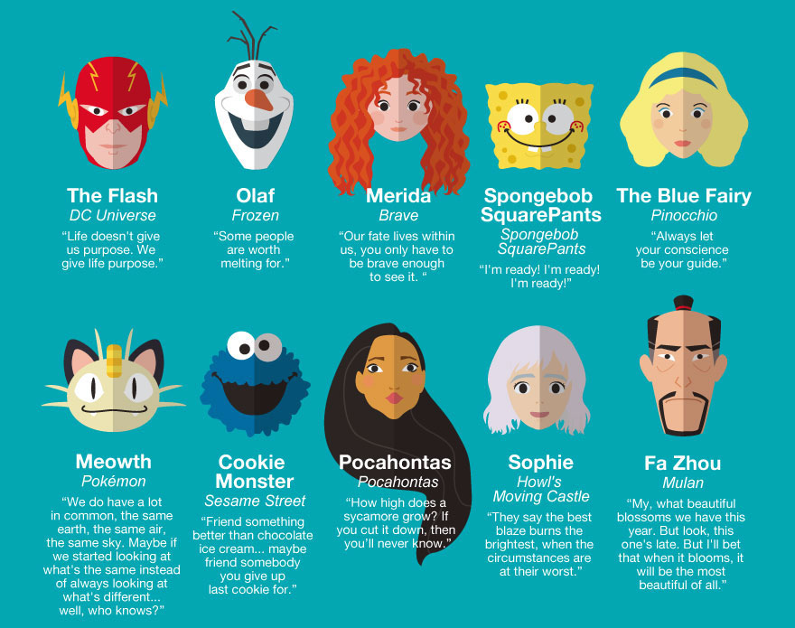 50 Inspiring Life Quotes from Famous Cartoon Characters